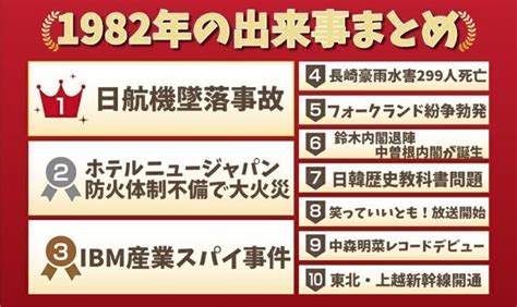 1982年7月|1982年の出来事一覧｜日本&世界の経済・ニュース・ 